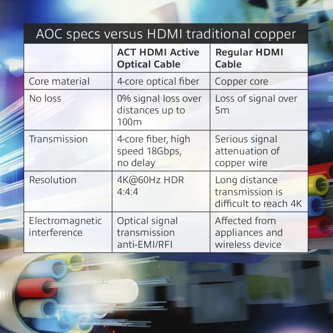 ACT 40m HDMI-A AK3934 Actieve Optische Kabel - Zwart