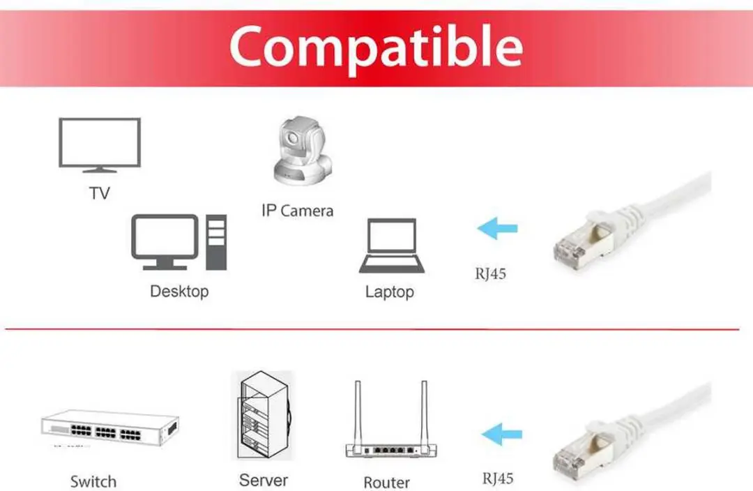 Equip 605518 CAT 6 S/FTP Netwerkkabel 15m - Wit