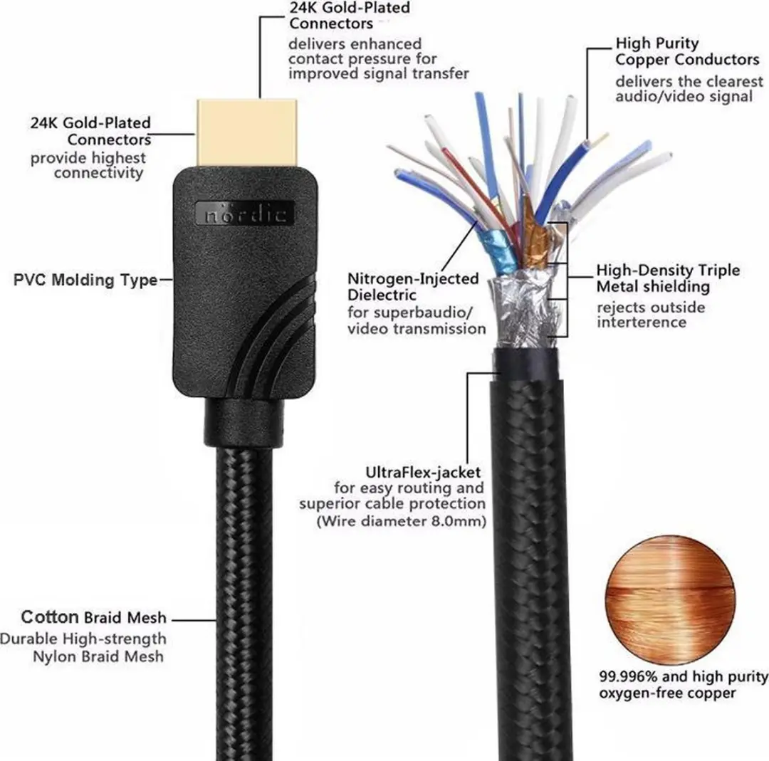 NÖRDIC HDMI-N1021 HDMI 2.1 Kabel 8K60Hz 2m - Zwart