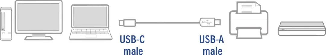 ACT AC7350 USB 2.0 Kabel - 1m - Zwart