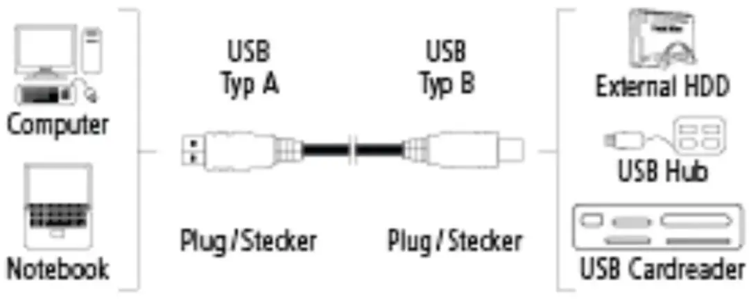 Hama USB 3.0-kabel 1,8m - Verguld - Grijs
