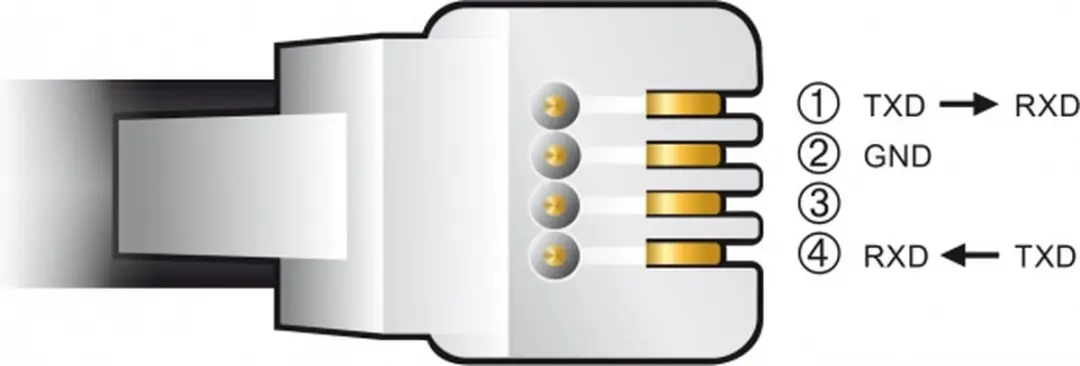 Delock USB naar RS-232 Adapterkabel 2m - Celestron NexStar - Zwart