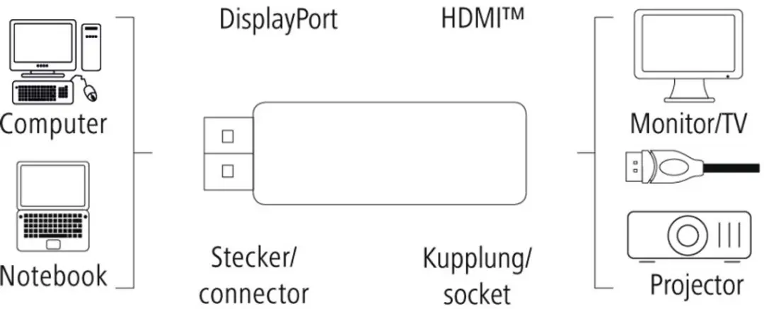 Hama 00133492 DisplayPort-HDMI Tussenstuk - Zwart