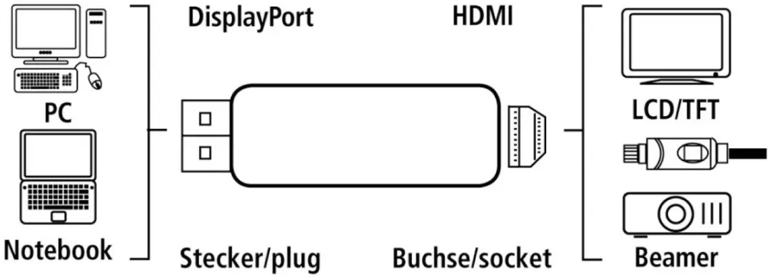 Hama 00133492 DisplayPort-HDMI Tussenstuk - Zwart