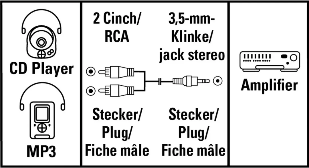 Hama Ve.Ka. 3,5mm/2Ci 5m Kabel - Zwart