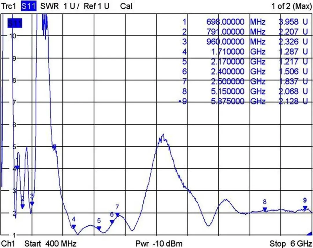 Delock LTE/WiFi 5 Antenne SMA - 1-4 dBi - Zwart