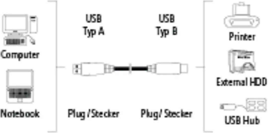Hama Usb Kabel Type A/B 4M/Ip10