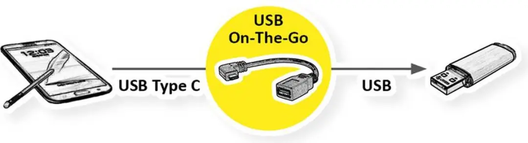 Roline USB 3.2 Gen1 USB-C naar USB-A Kabel 0,15m - Zwart