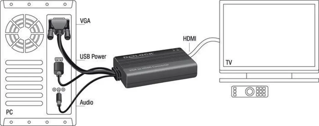 Delock VGA + 3,5mm Jack naar HDMI Adapter 0,25m - Zwart