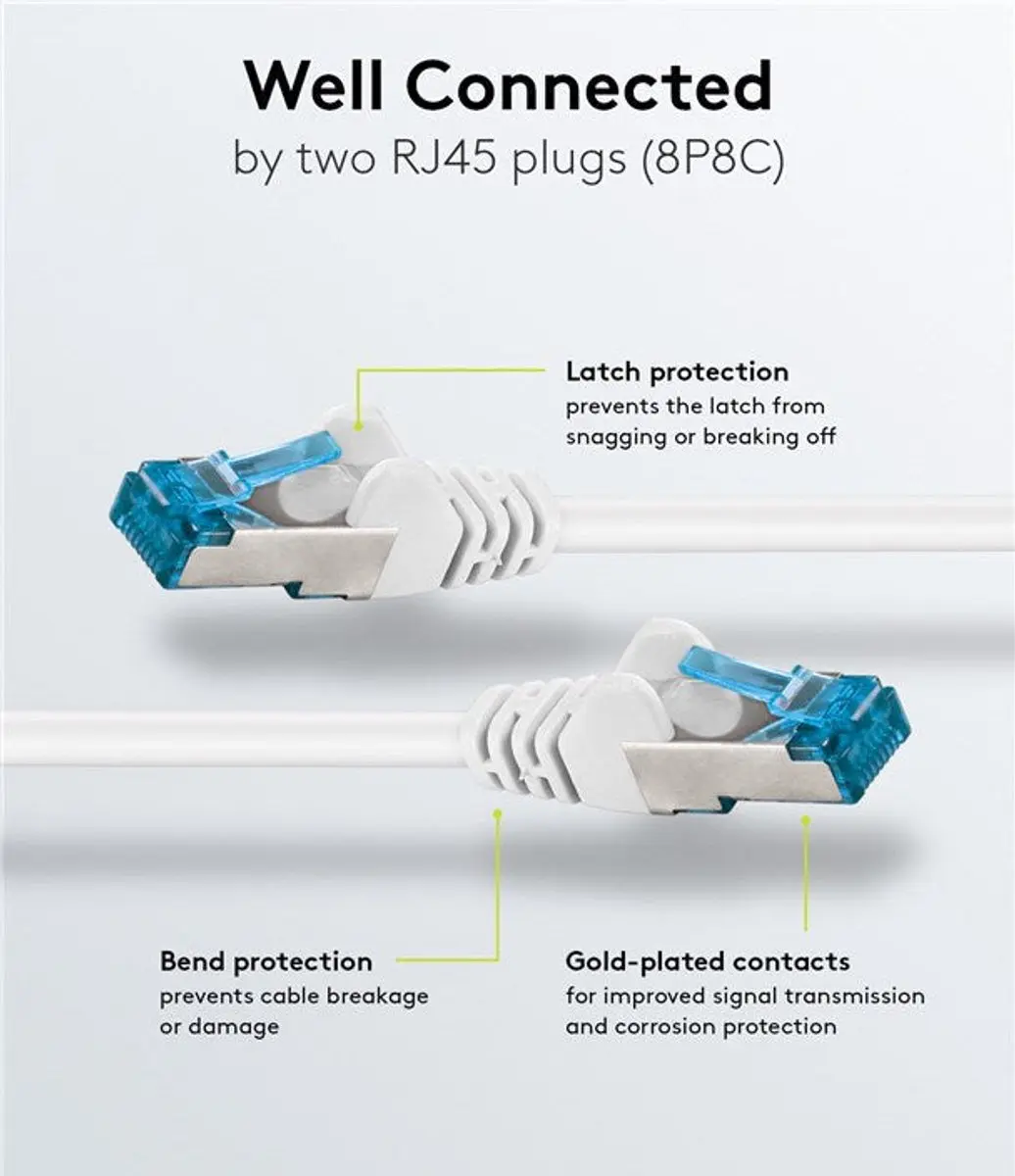 Goobay S/FTP CAT6a Netwerkkabel 10Gbps - 2m - Wit LSZH