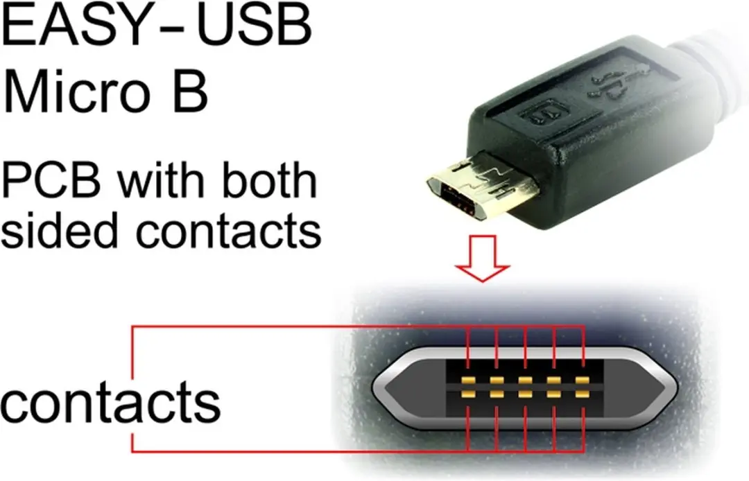 Delock Easy-Micro USB Haaks naar USB-A Kabel 2.0 - 3m - Zwart