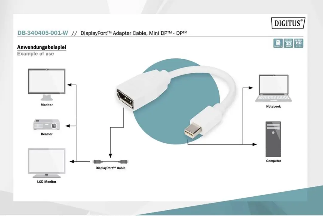 Digitus DB-340405-001-W DisplayPort-kabel - 0.15m - Wit