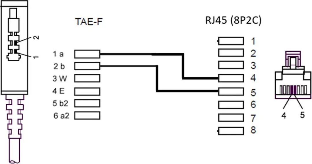 Goobay TAE-F Kabel 10m - Zwart