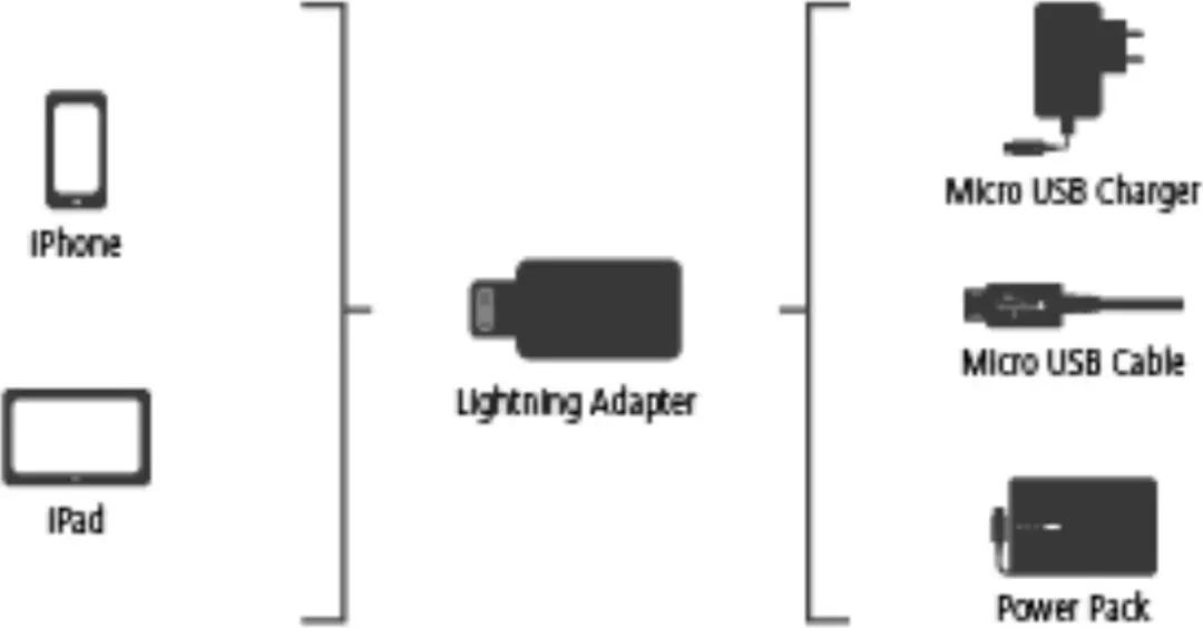 Hama Micro USB naar Lightning Adapter - Kleurenmix - afbeelding 6 van 6