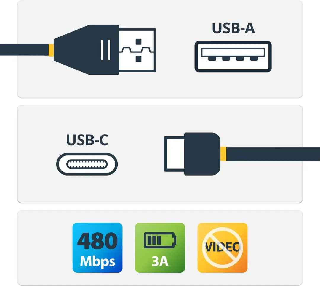 Startech USB2AC1M USB-C Kabel - Zwart