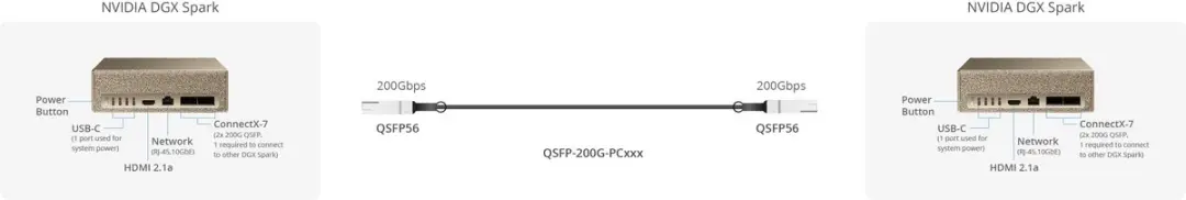 NVIDIA DGX Spark DAC QSFP Signaalkabel 112G 0.5m - Zwart