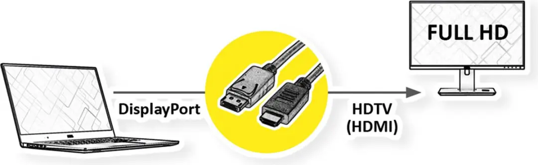 Value DisplayPort Kabel DP 1m