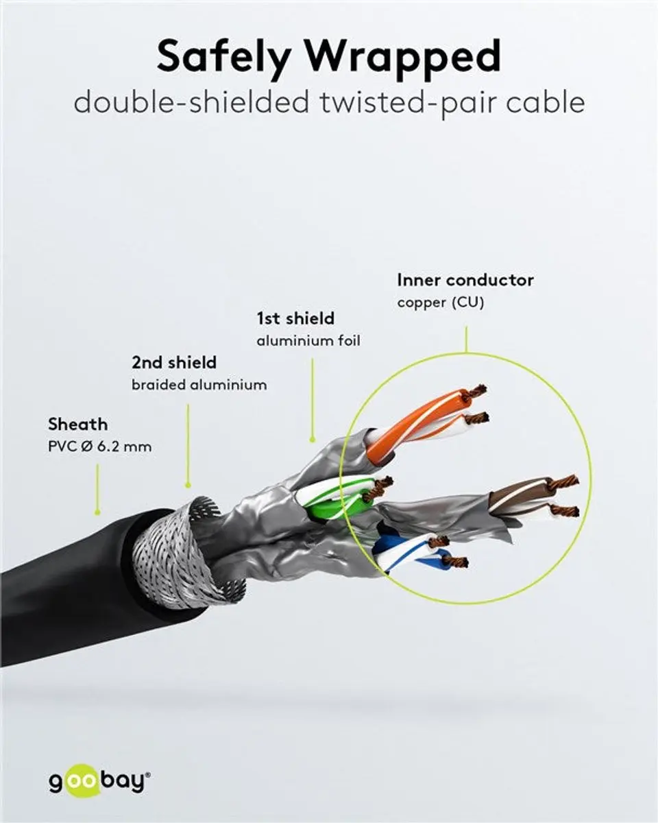 Goobay Wentronic 91100 Netwerkkabel RJ45 25m - Wit