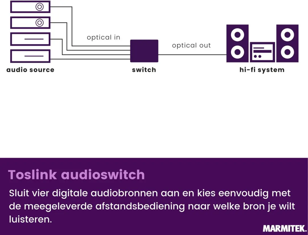 Marmitek Connect TS41 Optische Audio Switch 4x1