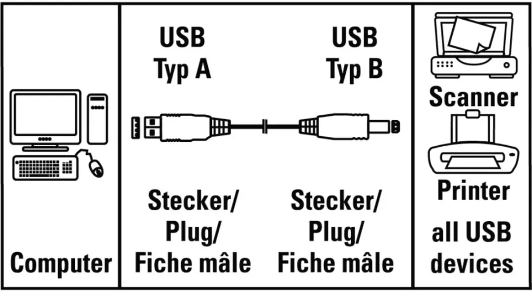 Hama USB Aansluitingskabel A/B 1.5M - Grijs - afbeelding 6 van 6