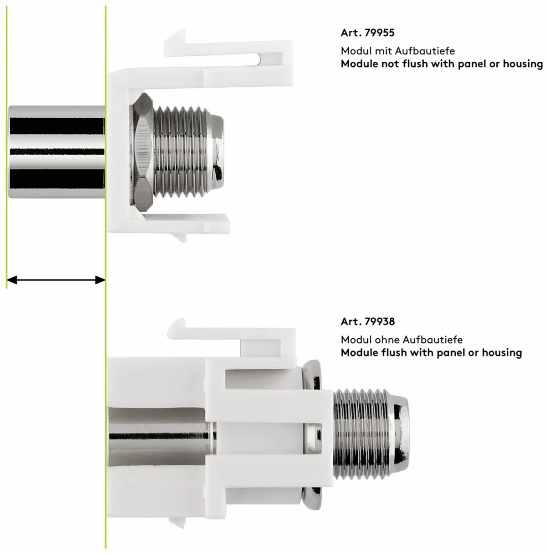 Goobay Keystone Module F Coax IEC Wit