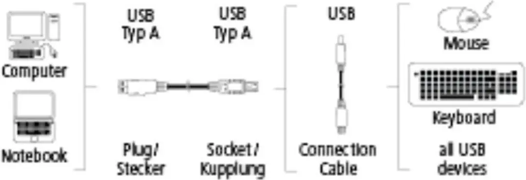 Hama USB A-Plug naar Jack 3M Kabel - Wit