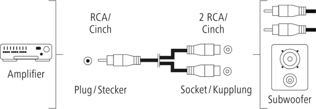 Hama Subwoofer-adapter Cinch - 2 Cinch-koppelingen - Zwart