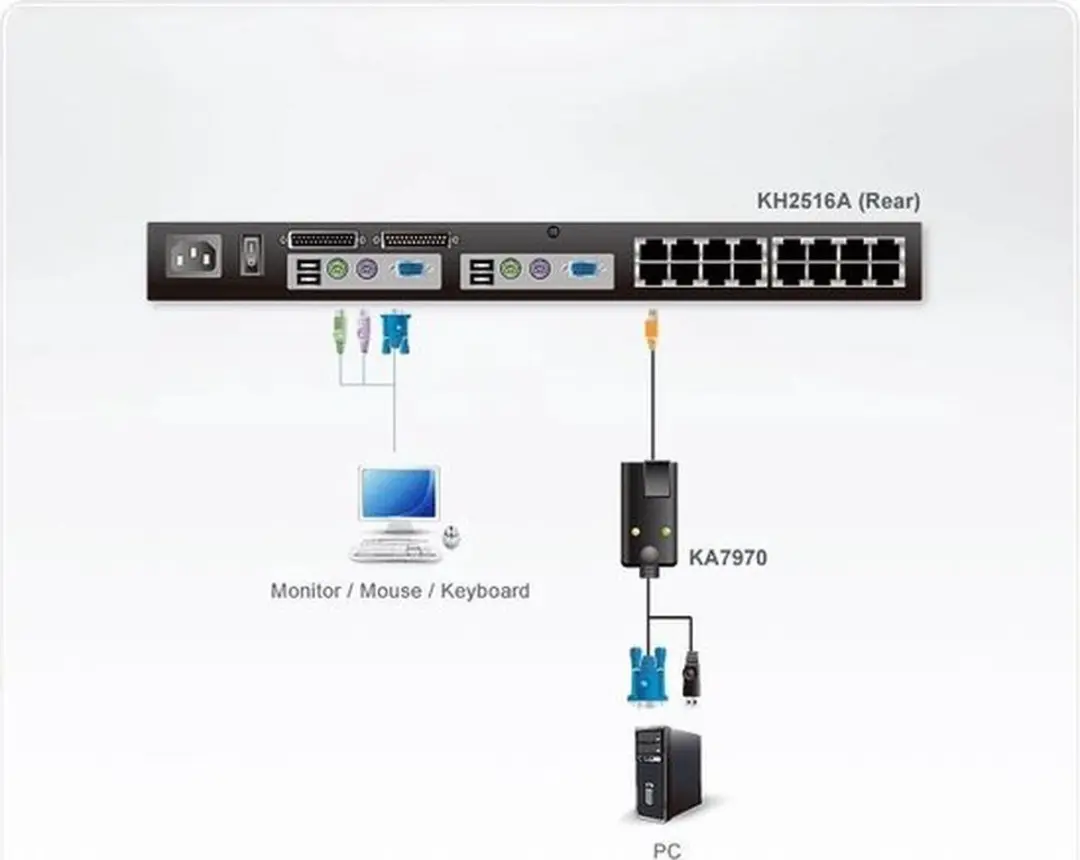Aten KA7970 USB VGA KVM Adapter 4,5m - Kleurenmix