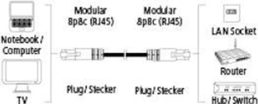 Hama Cat7 Patch Cable Pimf 2M