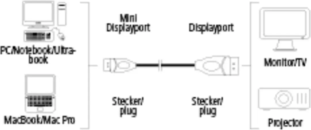 Hama Mini DisplayPort naar DisplayPort Kabel 1.8m - Zwart - afbeelding 6 van 6