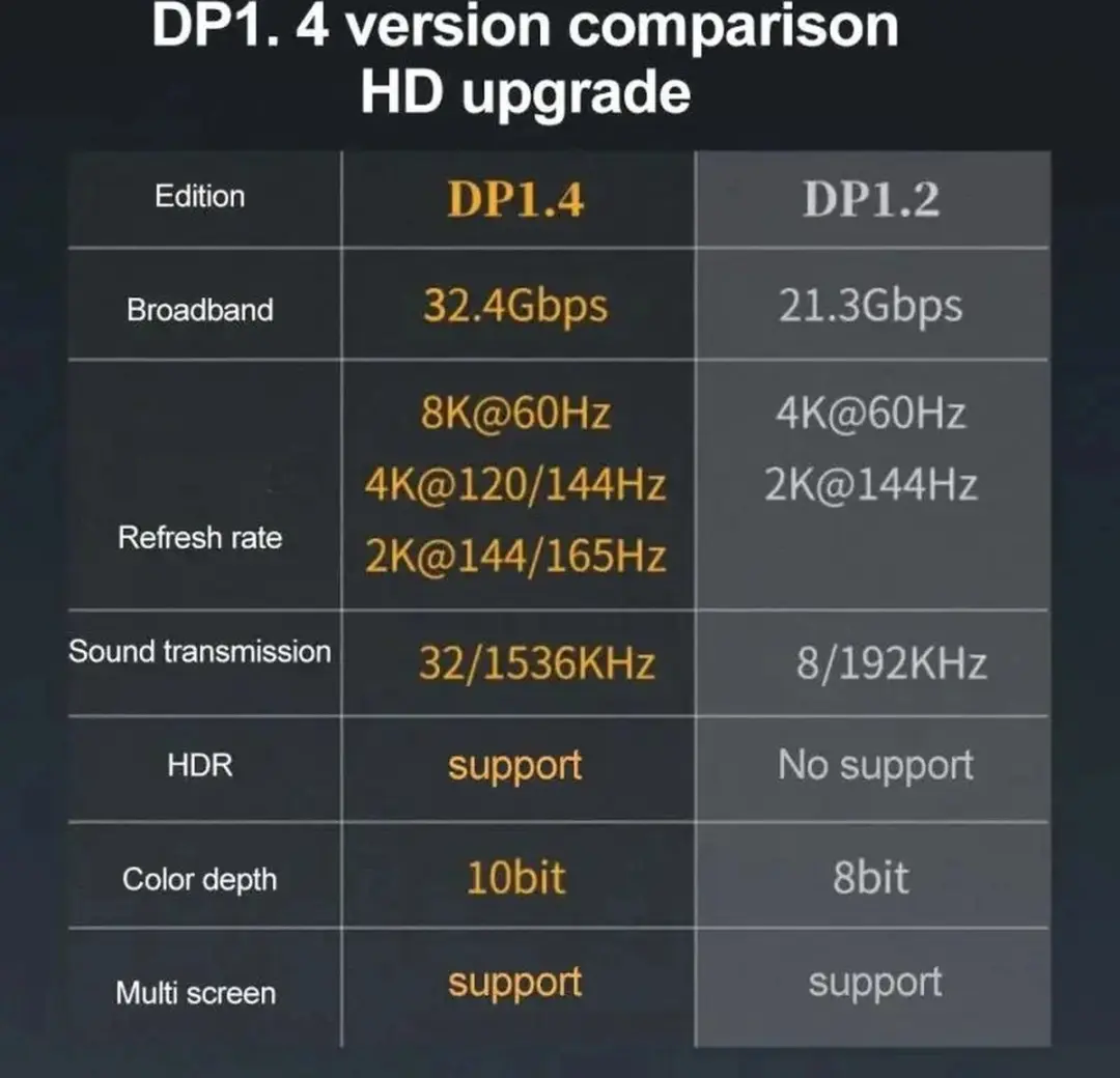 NÖRDIC DP-407 DisplayPort Adapter Female-Female - 8K60Hz - Grijs
