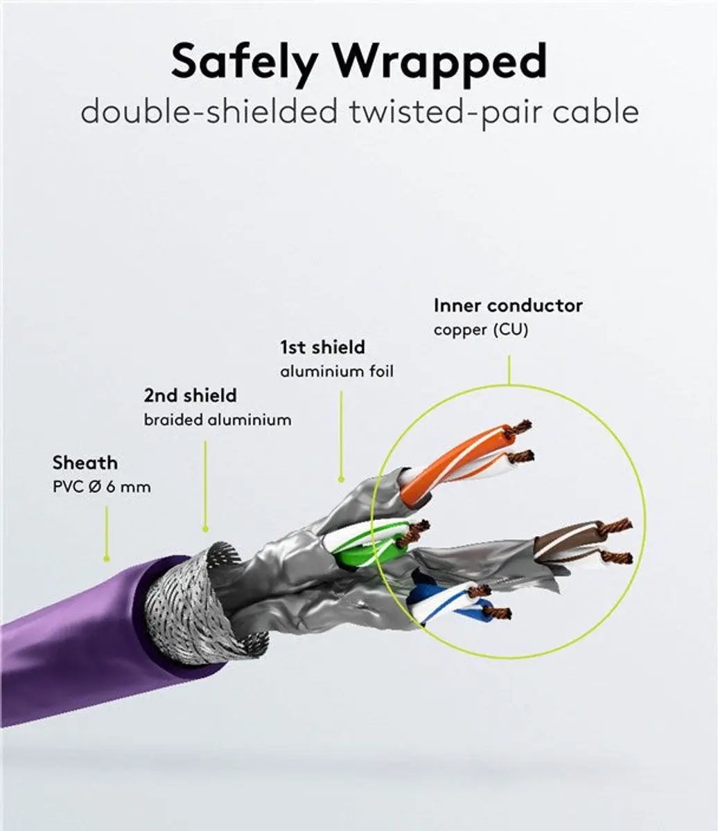 Goobay S/FTP Netwerkkabel CAT6 - 3m - Paars