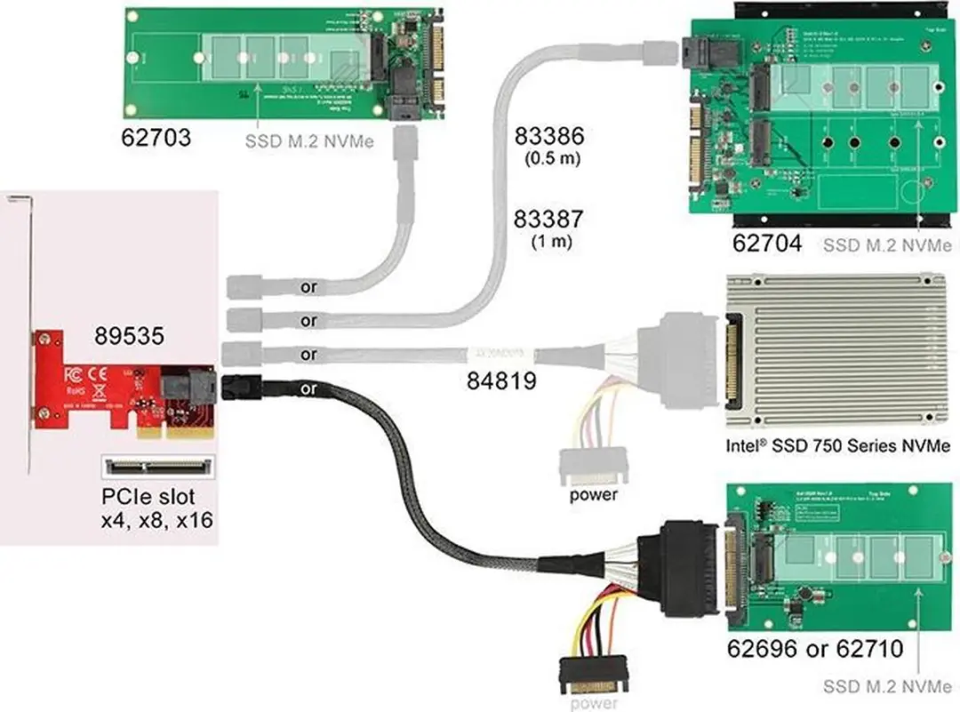 Delock PCIe x4 Kaart 1x SFF-8643 NVMe - Zilver/Rood
