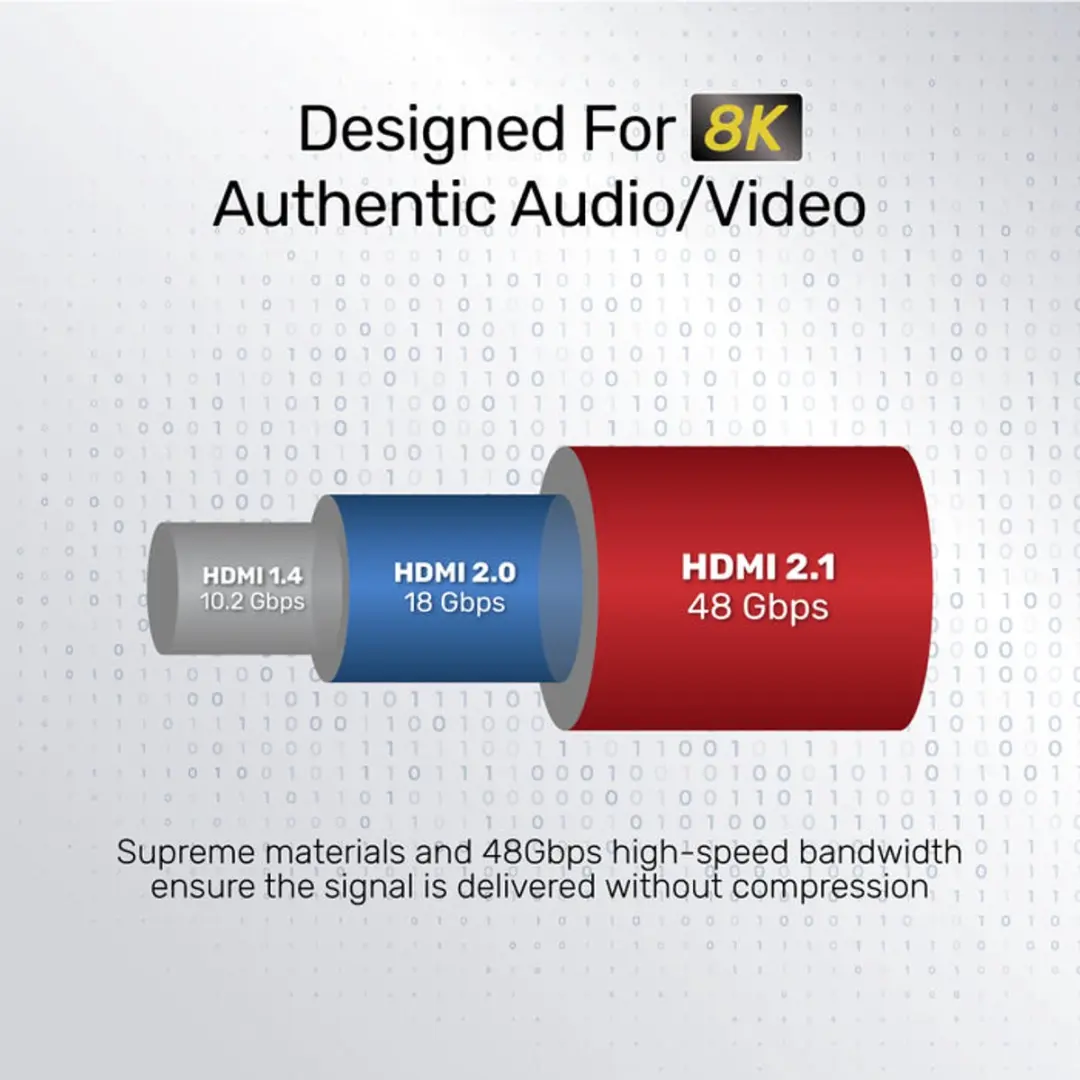 Unitek HDMI-kabel C140W V2.1 8K 120Hz 5m - Transparant