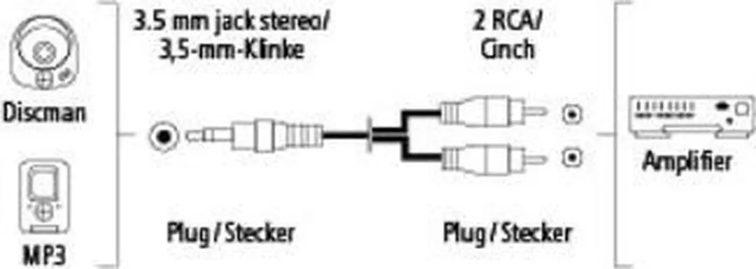 Hama Aud.Cab.3.5-2Rca 5.0M 1S