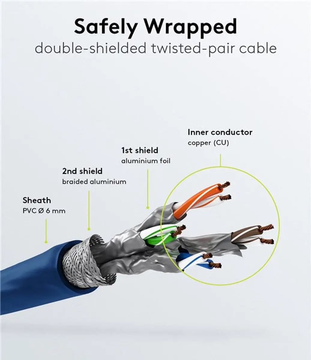Goobay Wentronic 68270 Cat 6 UTP-kabel RJ45 5m - Blauw