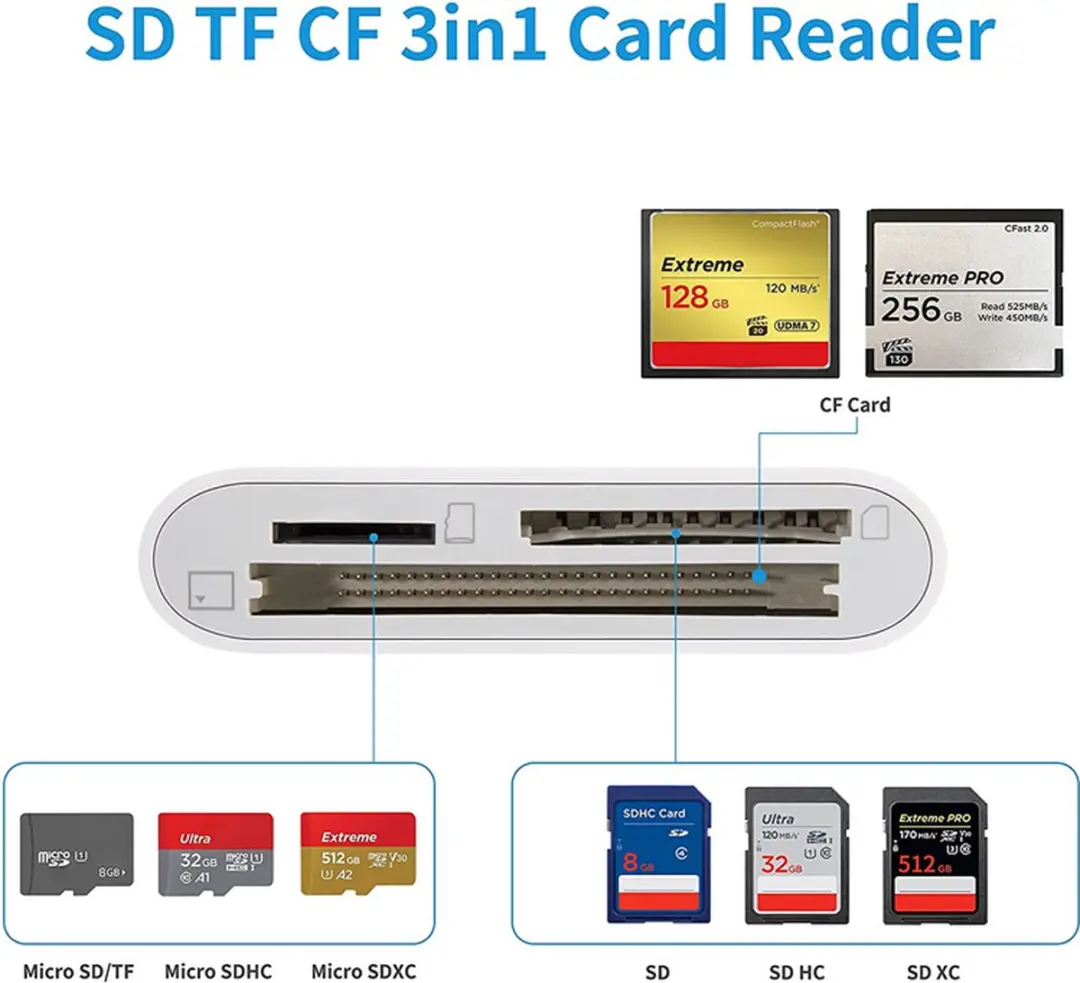 NÖRDIC CRD-057 USB-C Kaartlezer - CF/SD/MicroSD - Wit