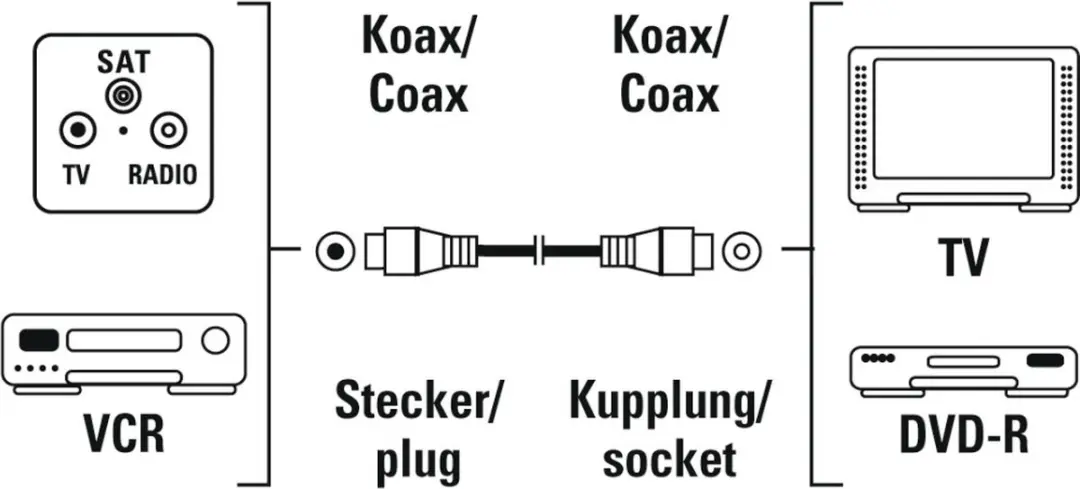Hama 00182193 Coaxkabel 1,5m - Wit