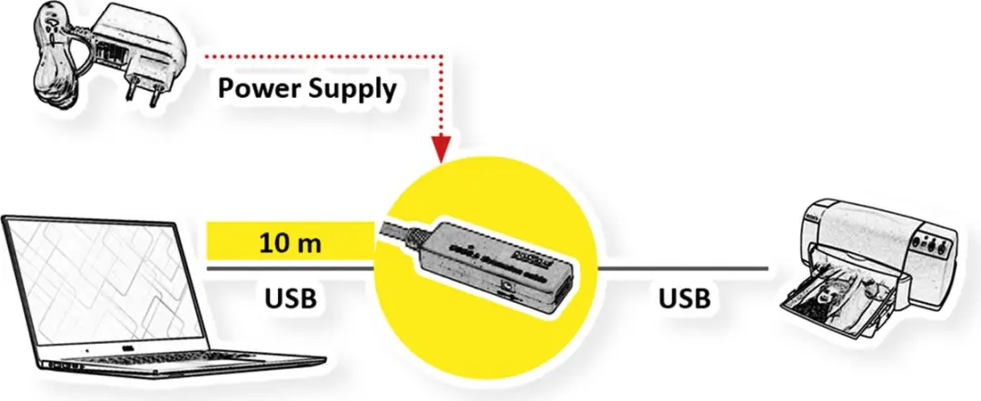 Roline USB 3.2 Gen 1 Actieve Repeater Kabel 10m - Zwart