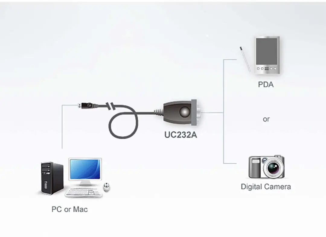Aten UC-232A USB naar RS-232 Converter - 20cm