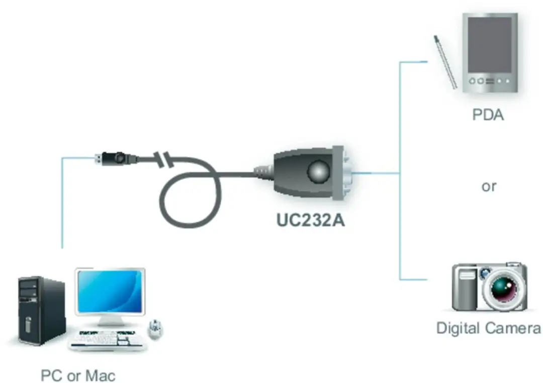 Aten UC-232A USB naar RS-232 Converter - 20cm - afbeelding 6 van 6