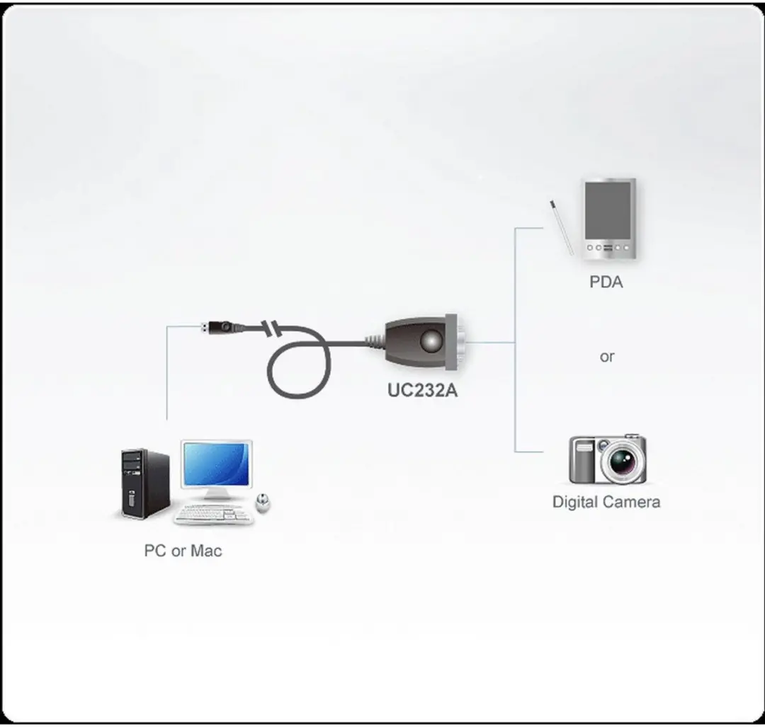 Aten UC-232A USB naar RS-232 Converter - 20cm