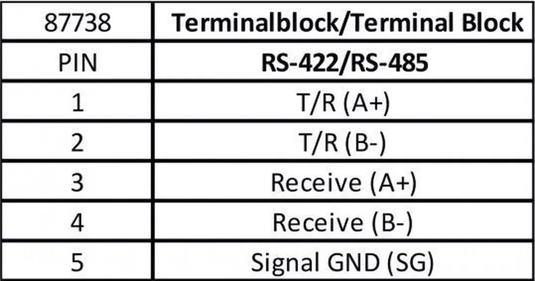Delock USB-A naar RS422/RS485 Adapter 87738 - Zwart