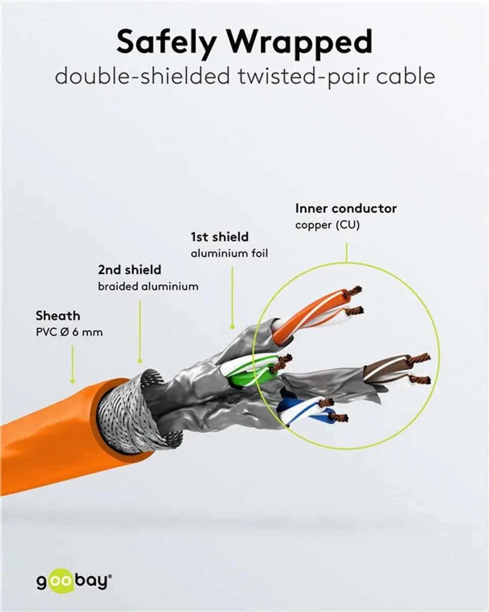 Goobay S/FTP CAT6 Netwerkkabel - 0,15m - Oranje