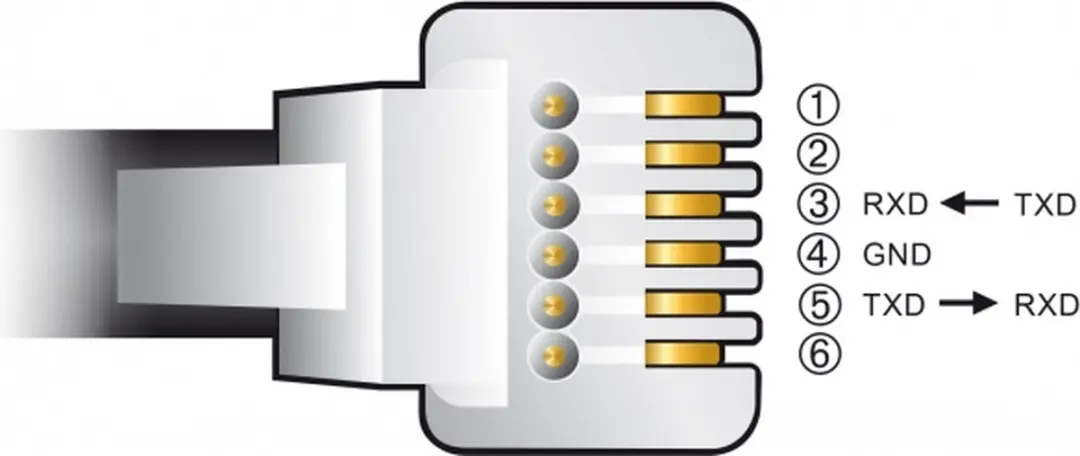 Delock USB naar RS-232 RJ12 Adapterkabel 2m - Zwart