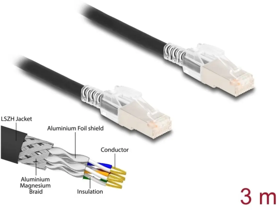 Delock RJ45 Netwerkkabel Cat.6A S/FTP 3m