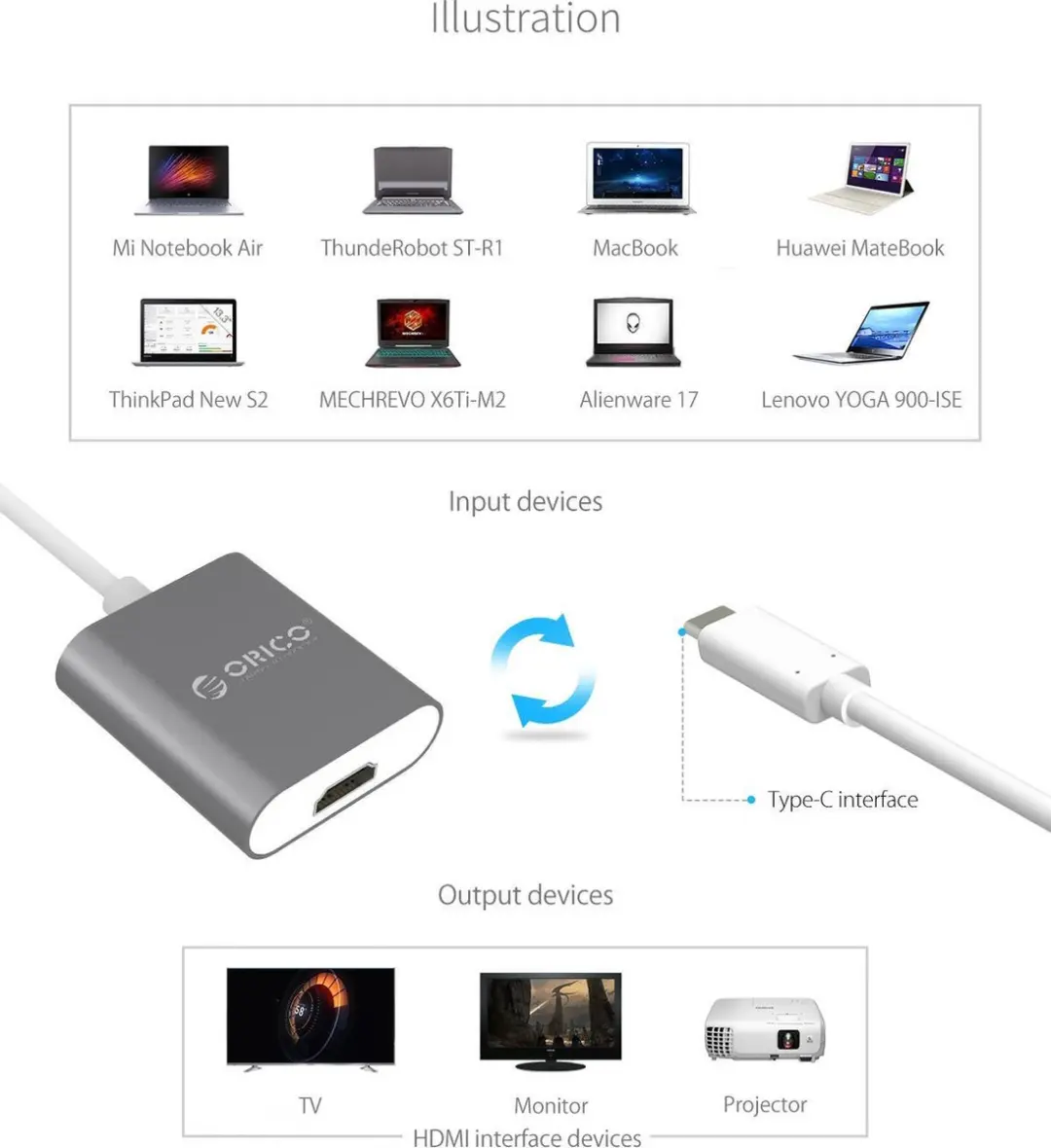 ORICO ORI-RCH-SG-PRO USB-C naar 4K HDMI Adapter - Grijs