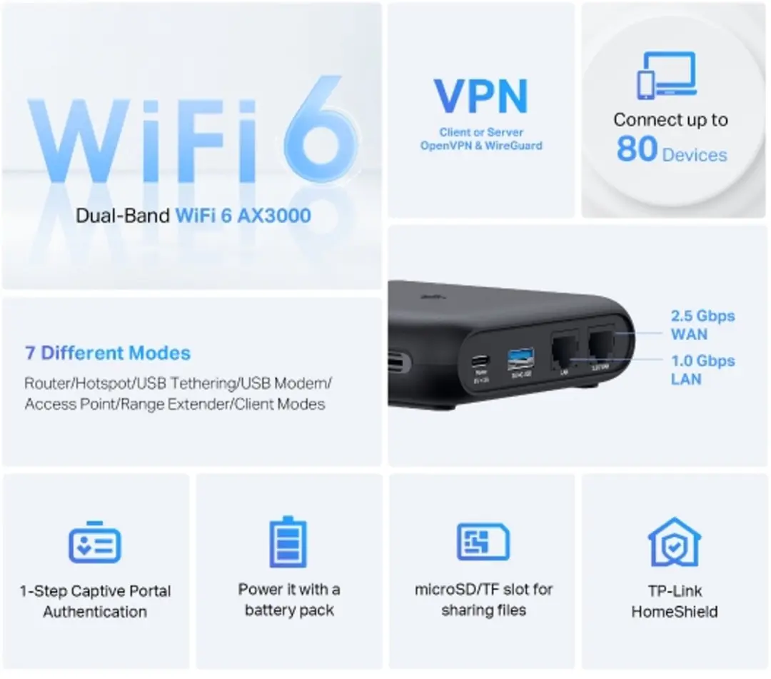 TP-Link TL-WR3002X Dual-Band Router - Zwart