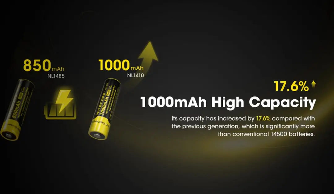 Nitecore NL1410 14500 Li-ion Accu 1000mAh - Geel/Zwart