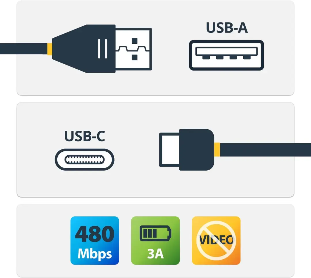 Startech USB2AC50CM USB-C naar USB-A Kabel 0,5m - Zwart